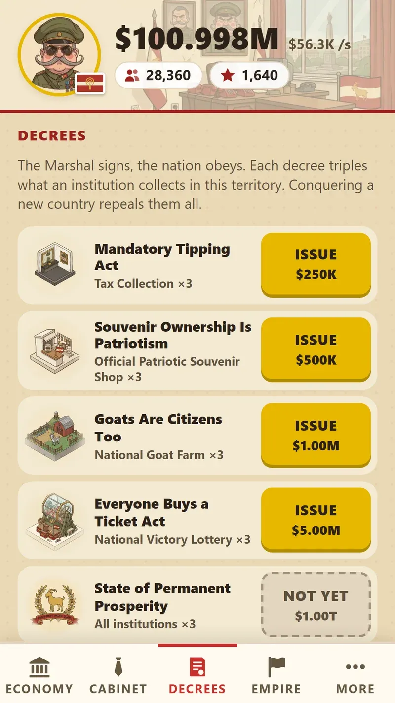 The Decrees tab: decrees such as the Mandatory Tipping Act and Goats Are Citizens Too, each with an Issue button and its price.