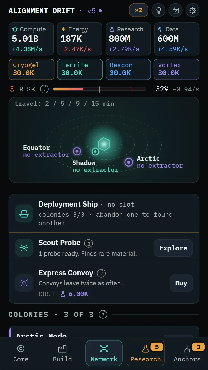 The Network tab: a map with three colonies orbiting the core, and the Deployment Ship, the Scout Probe and Express Convoy below it.